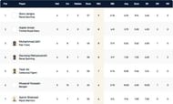 Barcelona T10 League Highest Wicket-takers